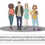 Árbol de decisiones (I): Servicios que ofrece In Género a las personas que ejercen la prostitución y/o víctimas de trata en distintas situaciones